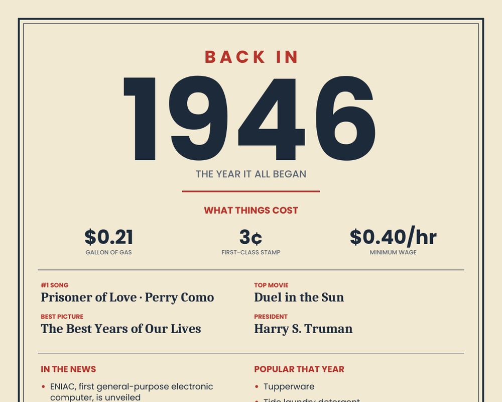 Born in 1946 Birthday Poster printable preview 2