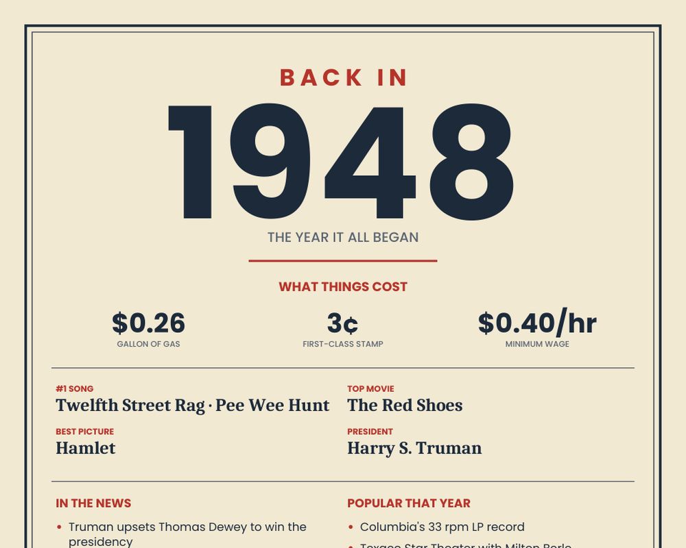 Born in 1948 Birthday Poster printable preview 2