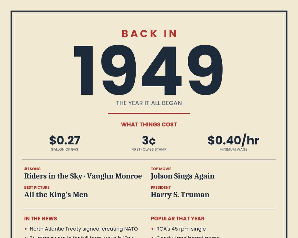 Born in 1949 Birthday Poster printable preview 2