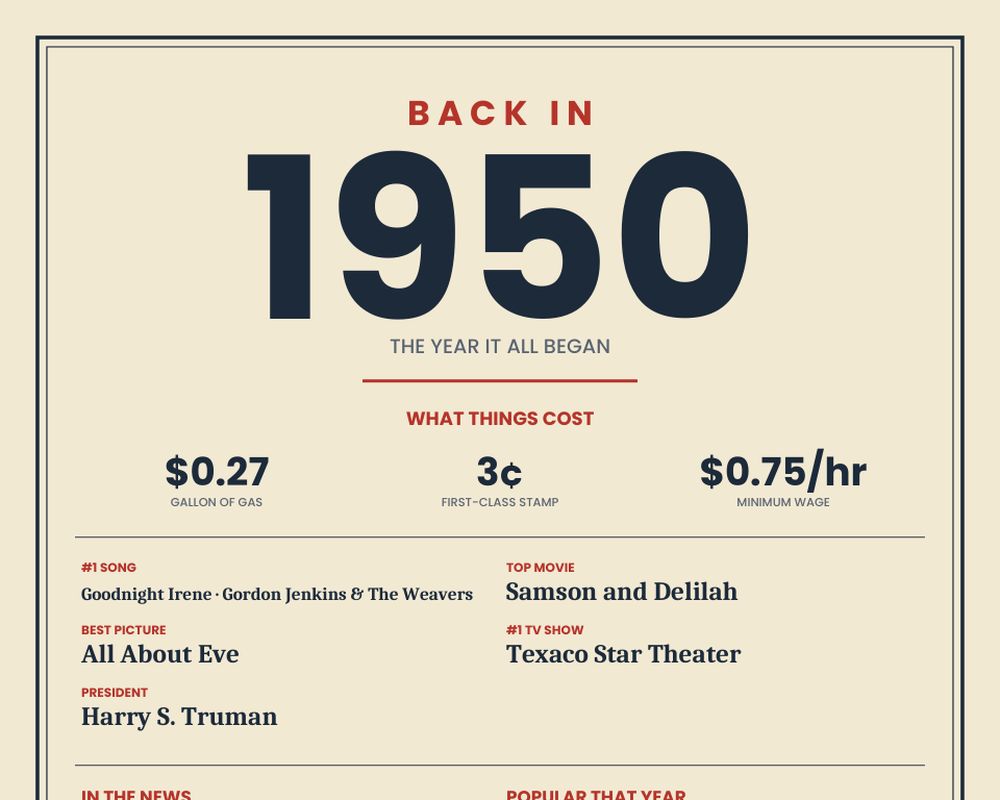 Born in 1950 Birthday Poster printable preview 2