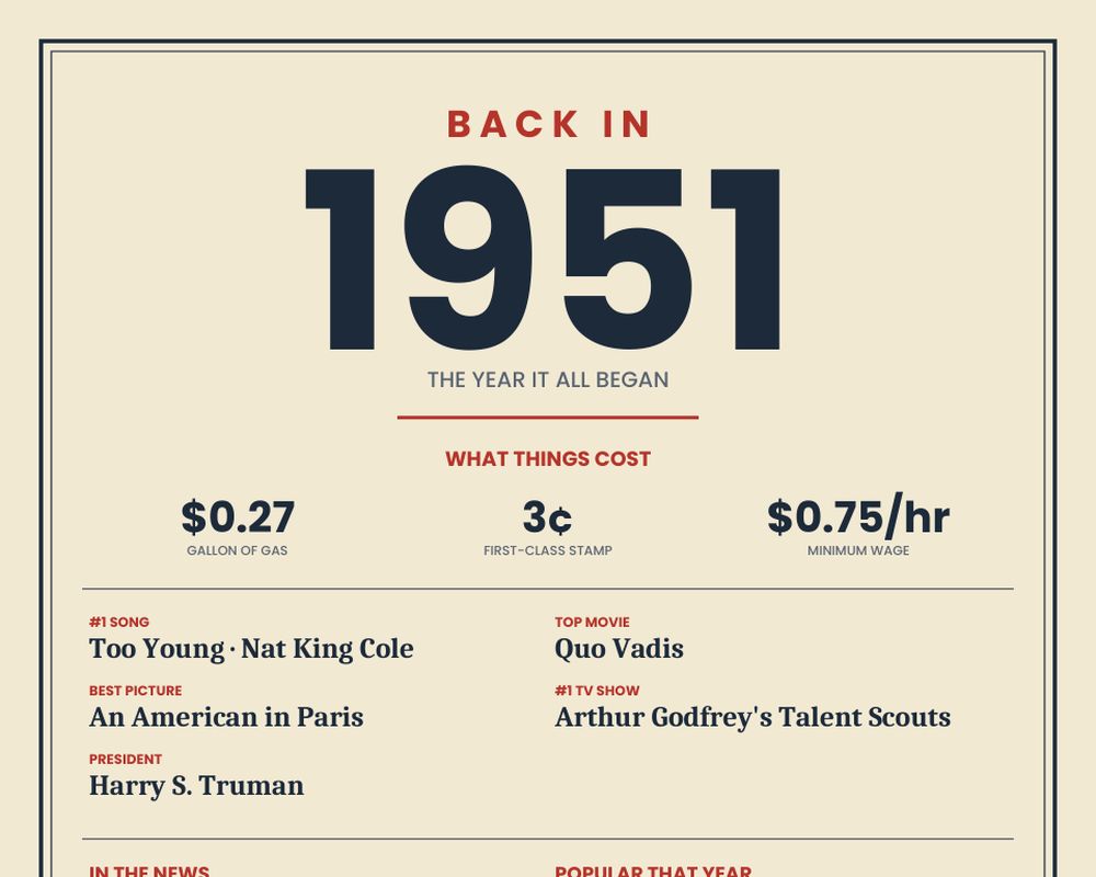 Born in 1951 Birthday Poster printable preview 2