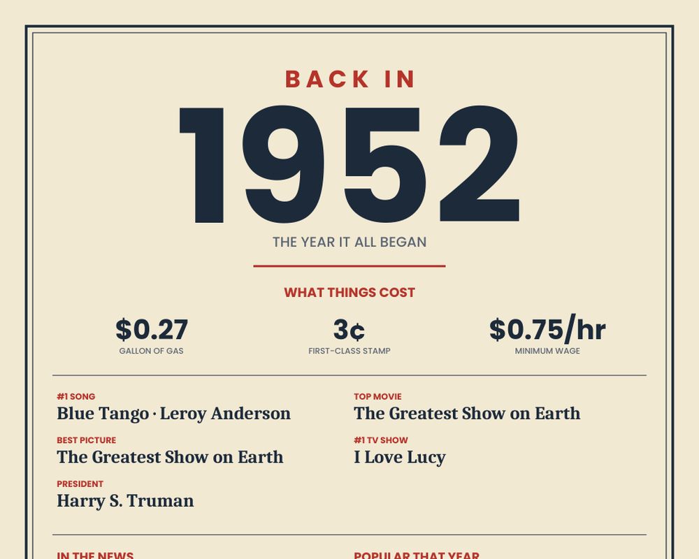 Born in 1952 Birthday Poster printable preview 2