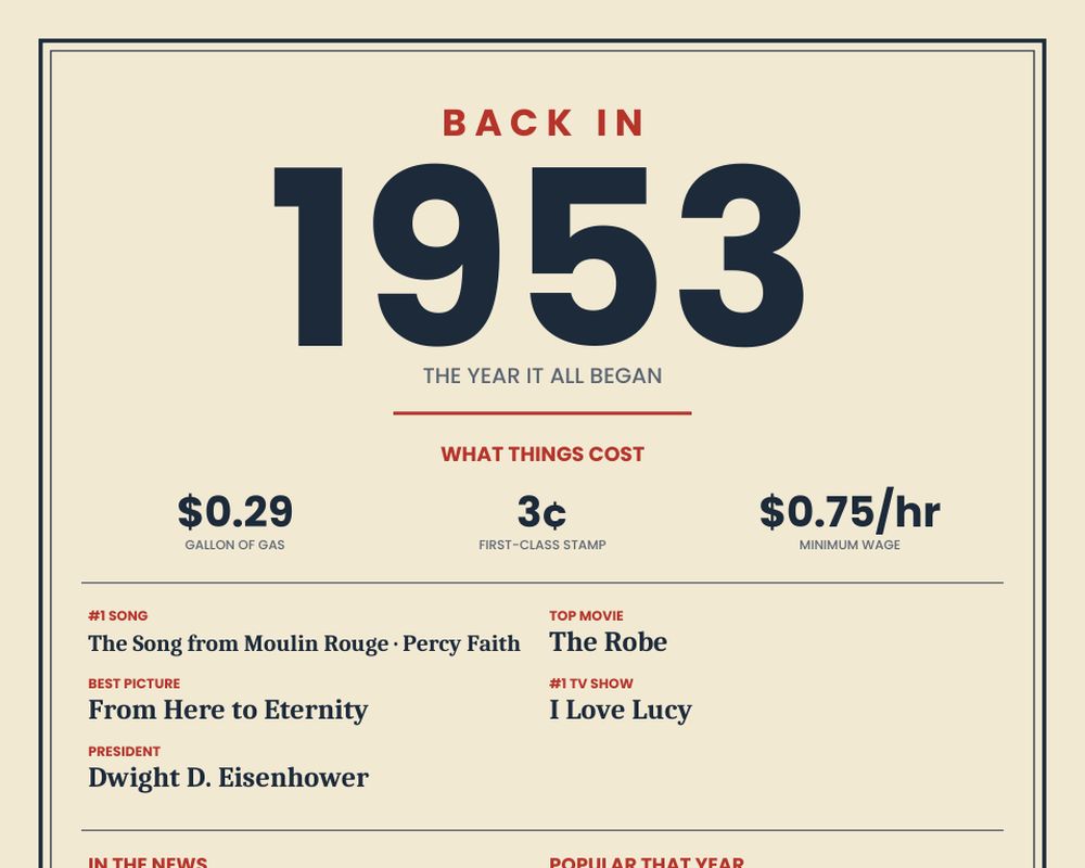 Born in 1953 Birthday Poster printable preview 2
