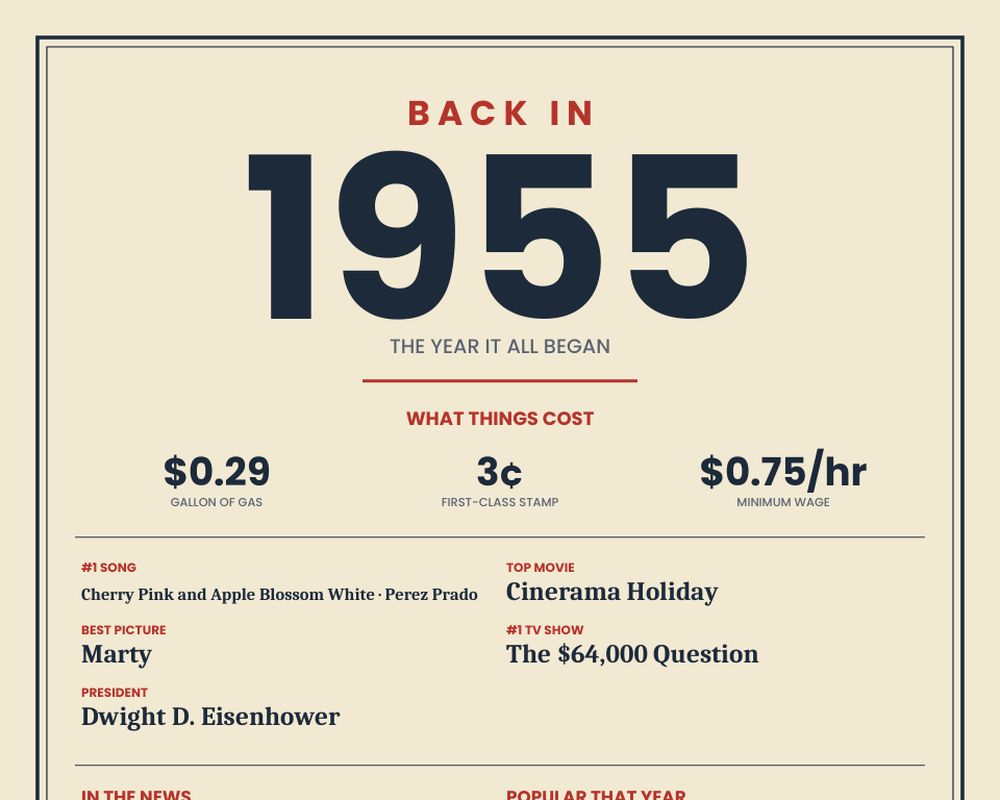 Born in 1955 Birthday Poster printable preview 2