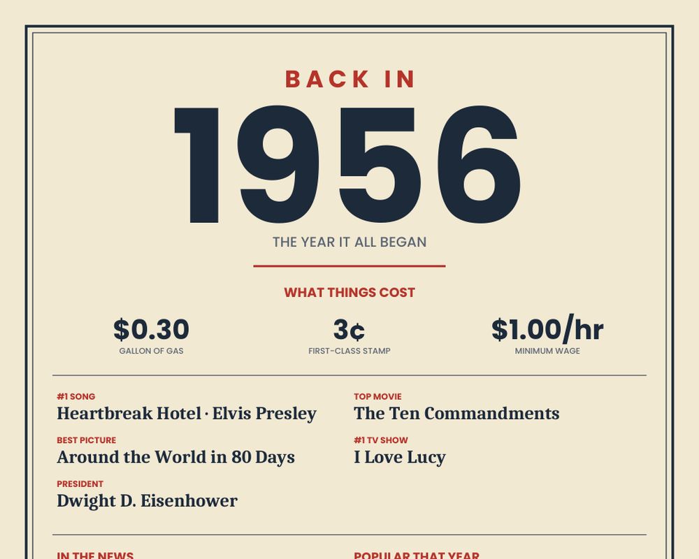 Born in 1956 Birthday Poster printable preview 2