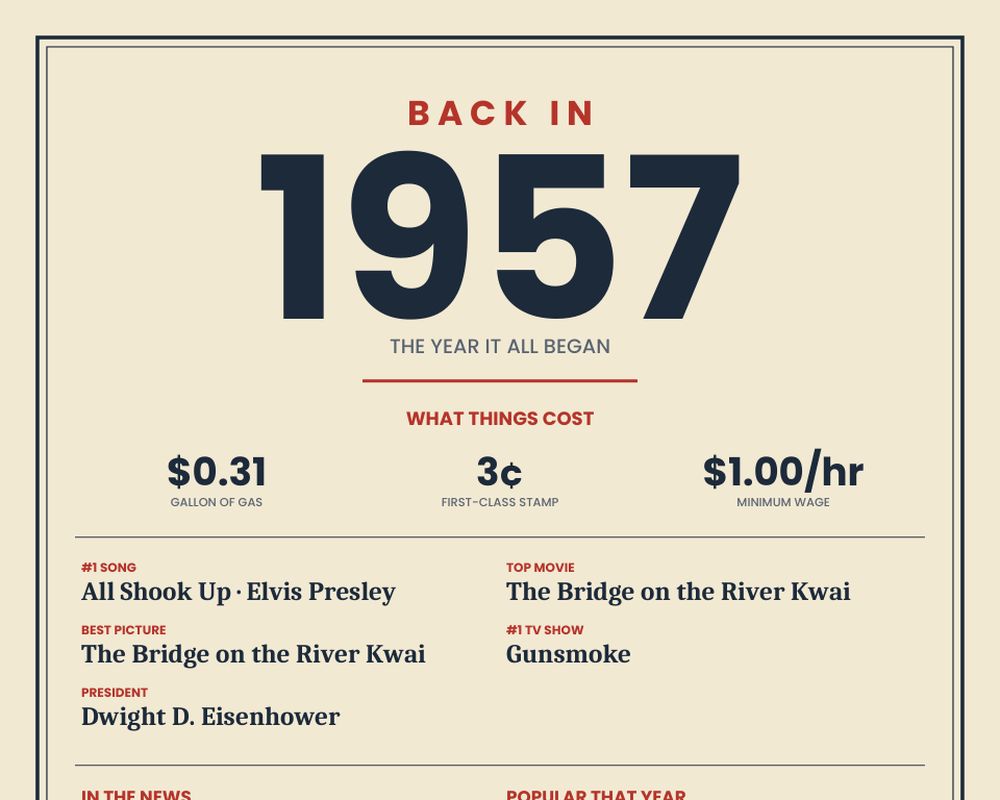 Born in 1957 Birthday Poster printable preview 2