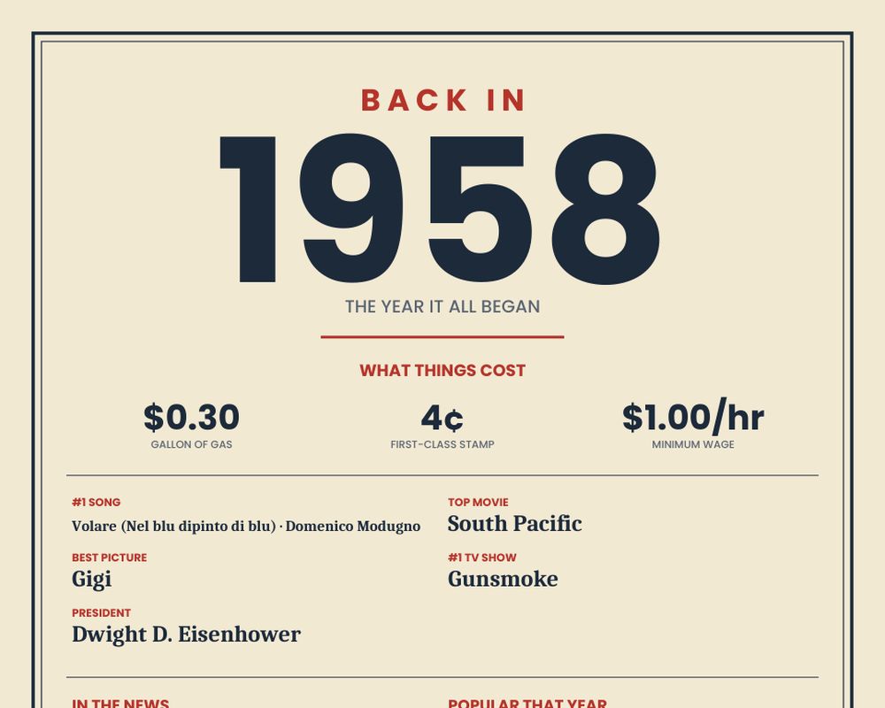 Born in 1958 Birthday Poster printable preview 2