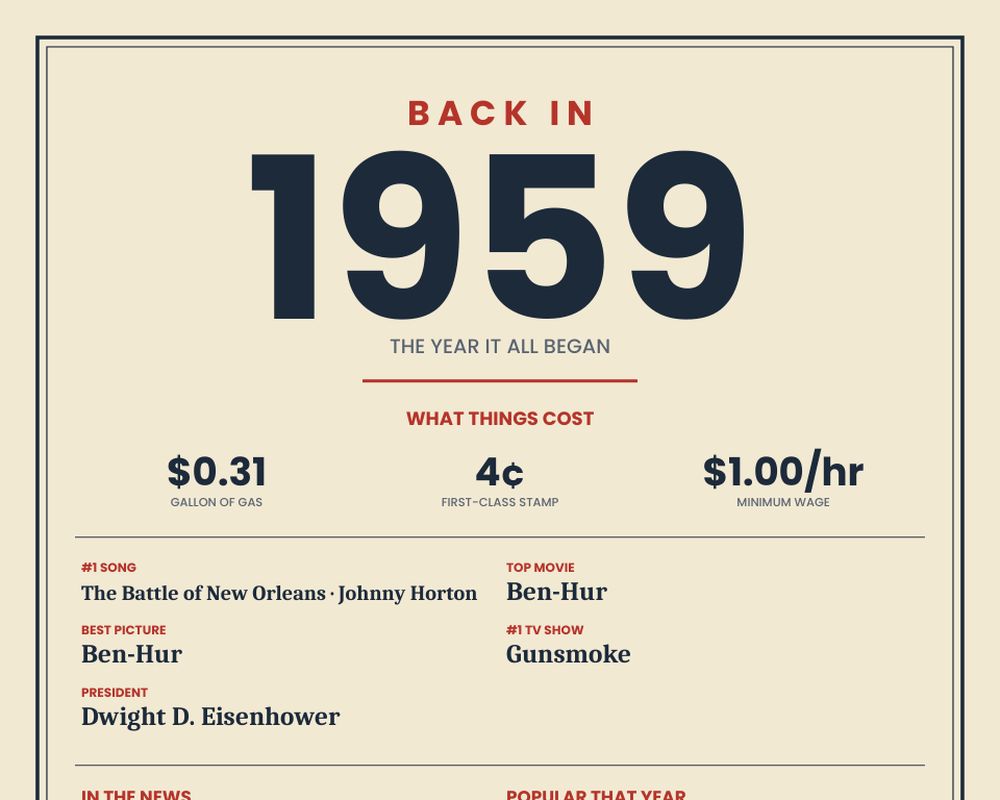 Born in 1959 Birthday Poster printable preview 2