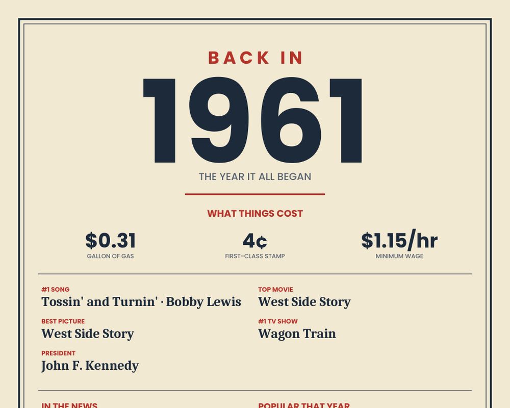 Born in 1961 Birthday Poster printable preview 2