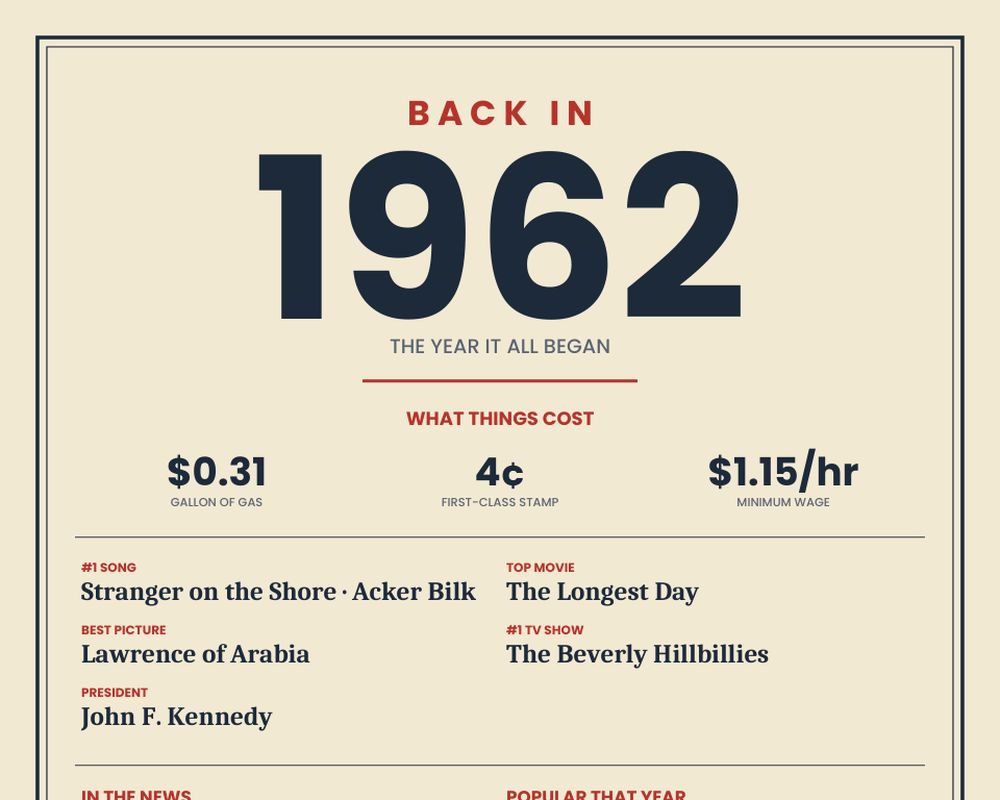 Born in 1962 Birthday Poster printable preview 2