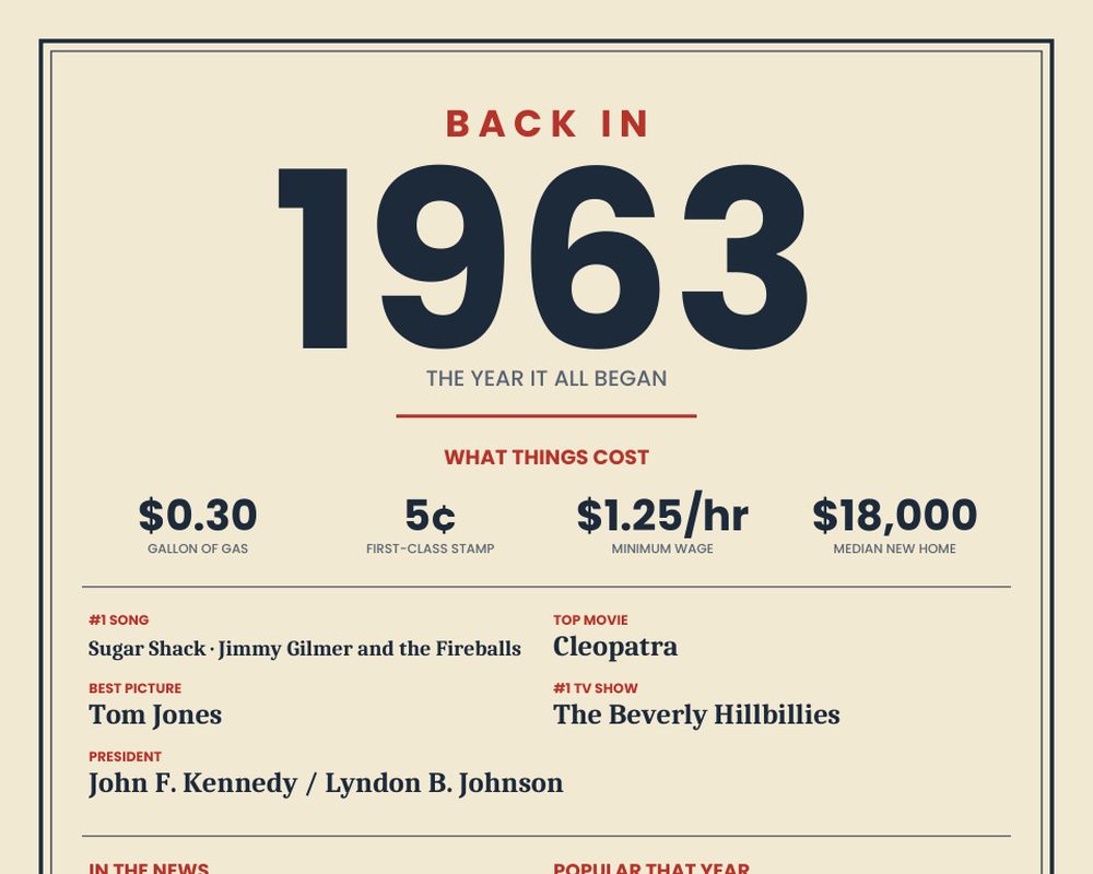 Born in 1963 Birthday Poster printable preview 2
