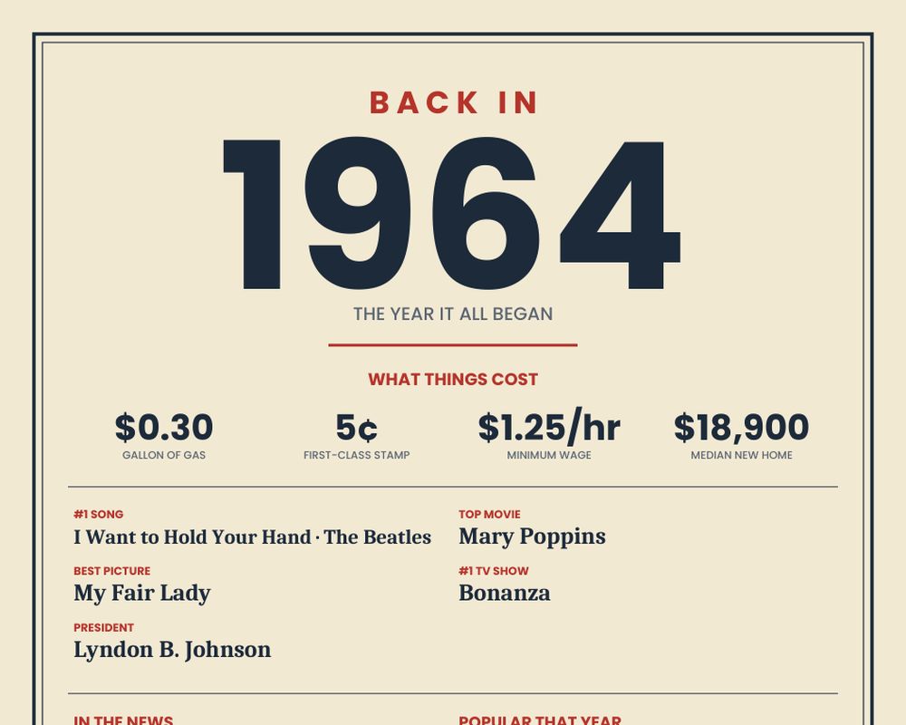 Born in 1964 Birthday Poster printable preview 2