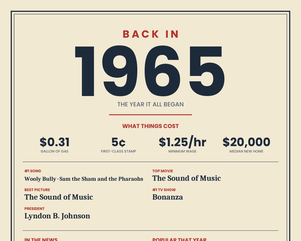 Born in 1965 Birthday Poster printable preview 2