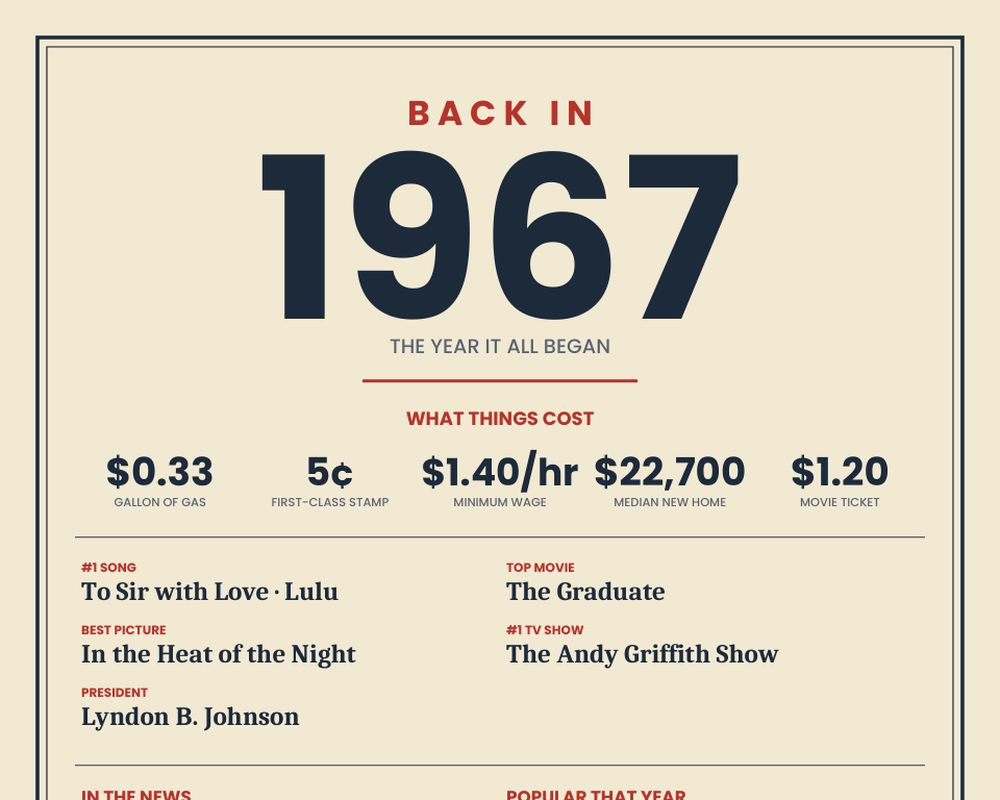 Born in 1967 Birthday Poster printable preview 2