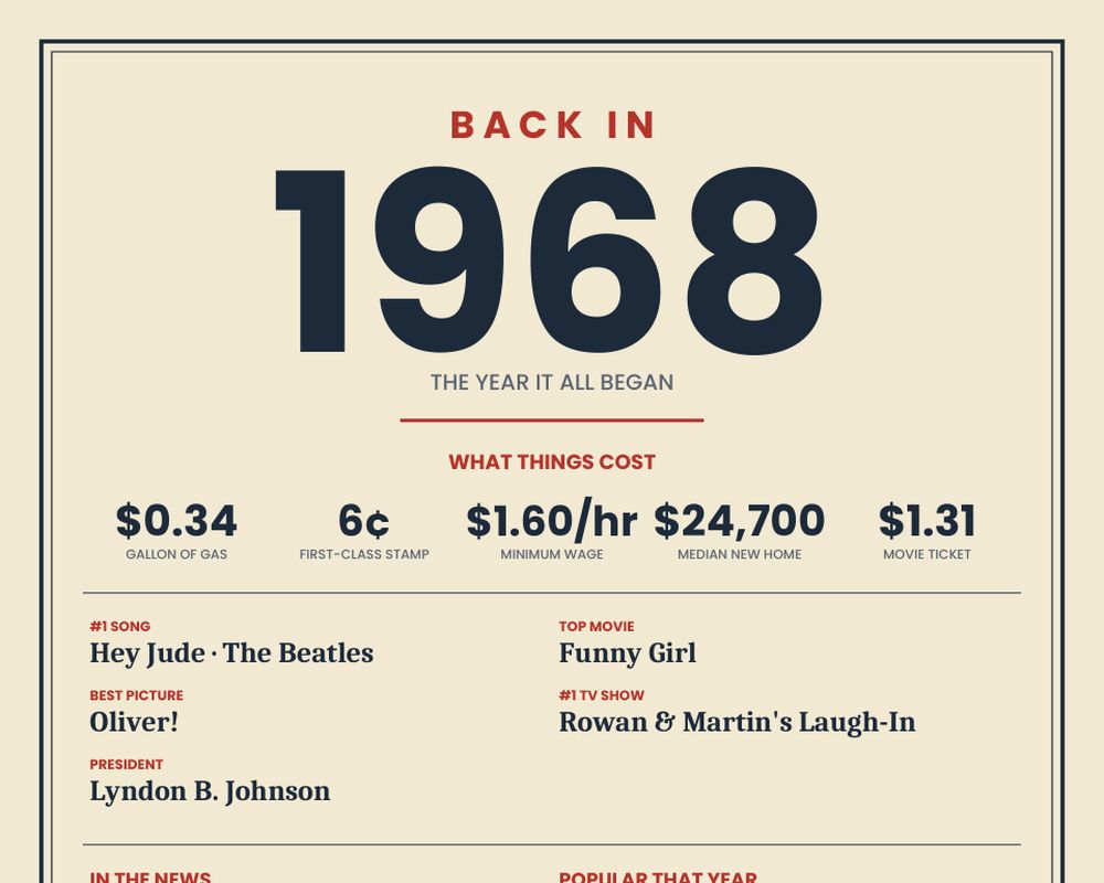 Born in 1968 Birthday Poster printable preview 2