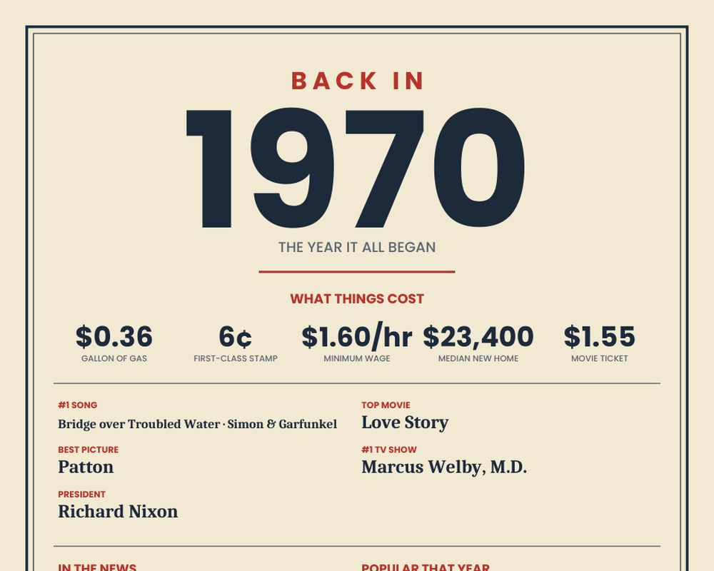 Born in 1970 Birthday Poster printable preview 2