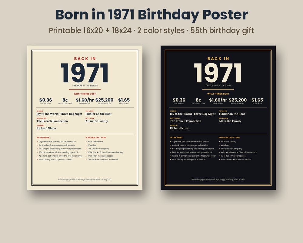 Born in 1971 Birthday Poster