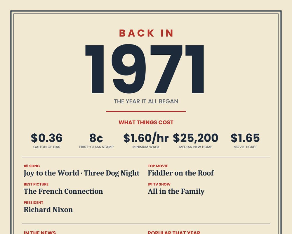Born in 1971 Birthday Poster printable preview 2
