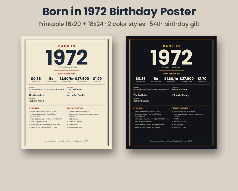 Born in 1972 Birthday Poster printable preview 1