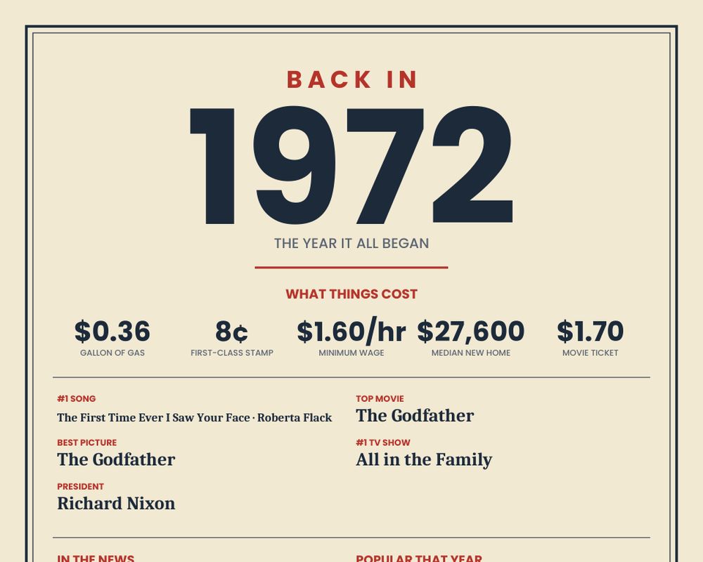 Born in 1972 Birthday Poster printable preview 2