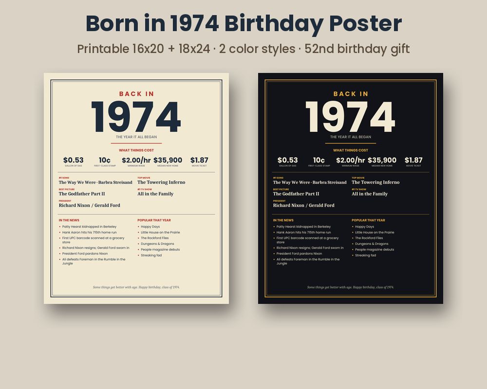 Born in 1974 Birthday Poster
