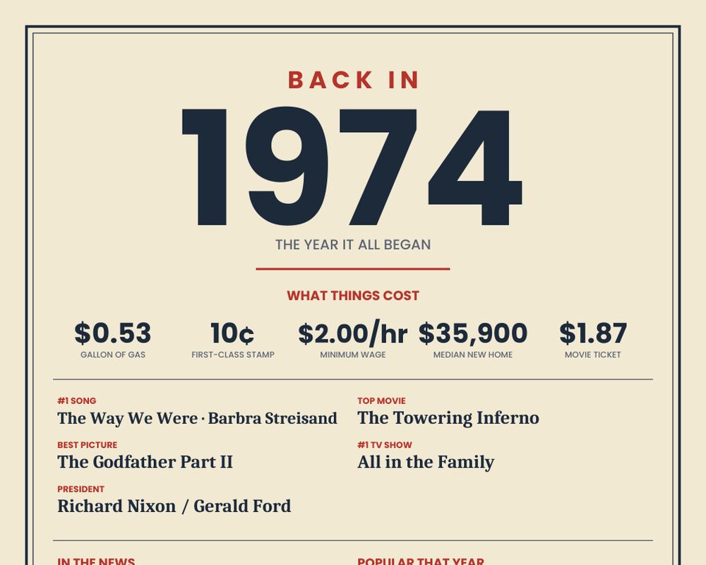 Born in 1974 Birthday Poster printable preview 2