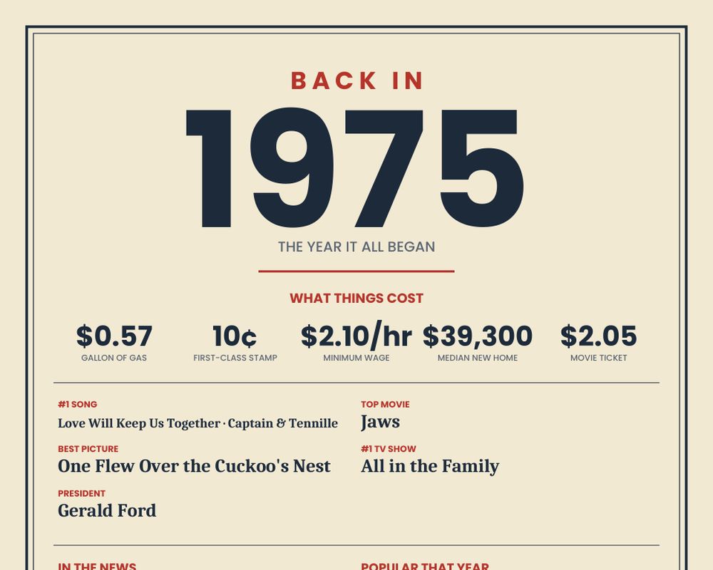 Born in 1975 Birthday Poster printable preview 2