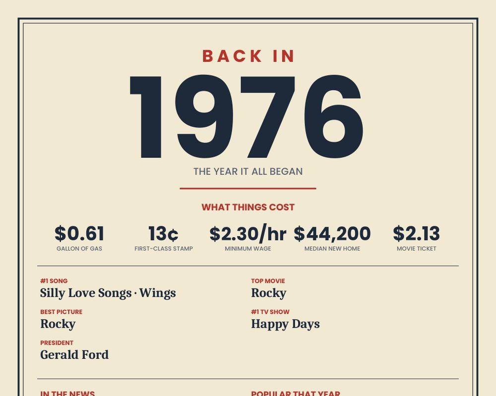 Born in 1976 Birthday Poster printable preview 2