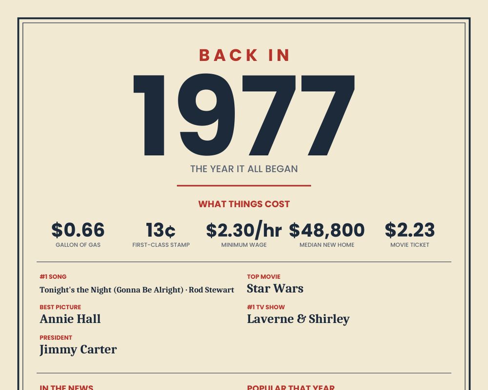 Born in 1977 Birthday Poster printable preview 2