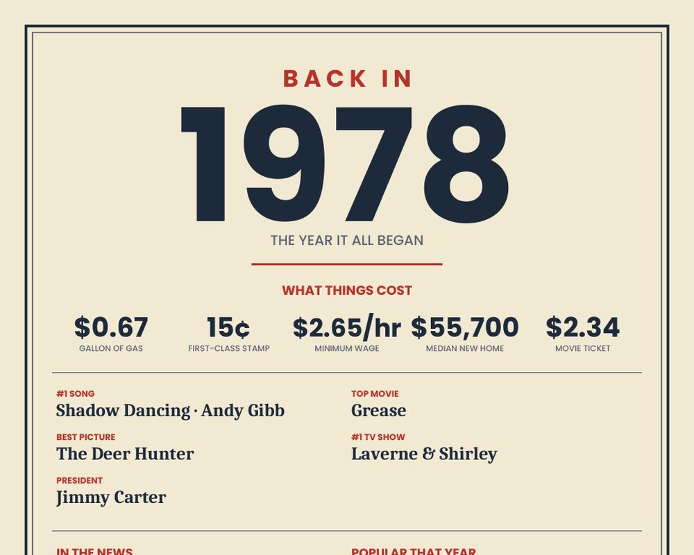 Born in 1978 Birthday Poster printable preview 2
