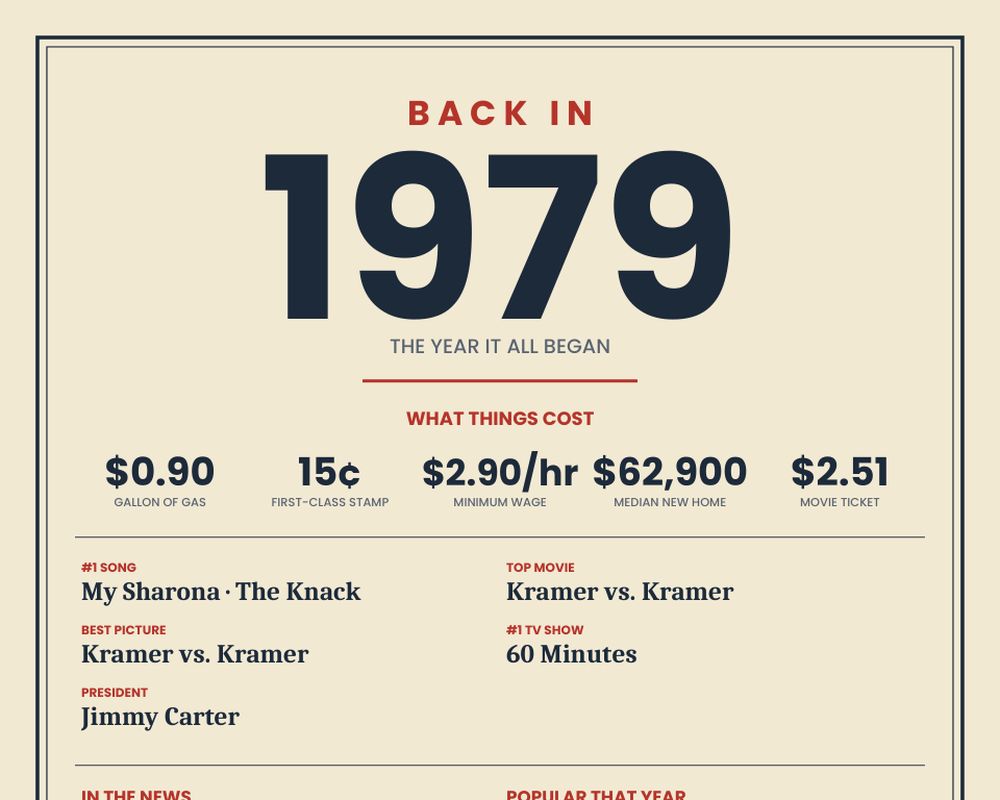 Born in 1979 Birthday Poster printable preview 2