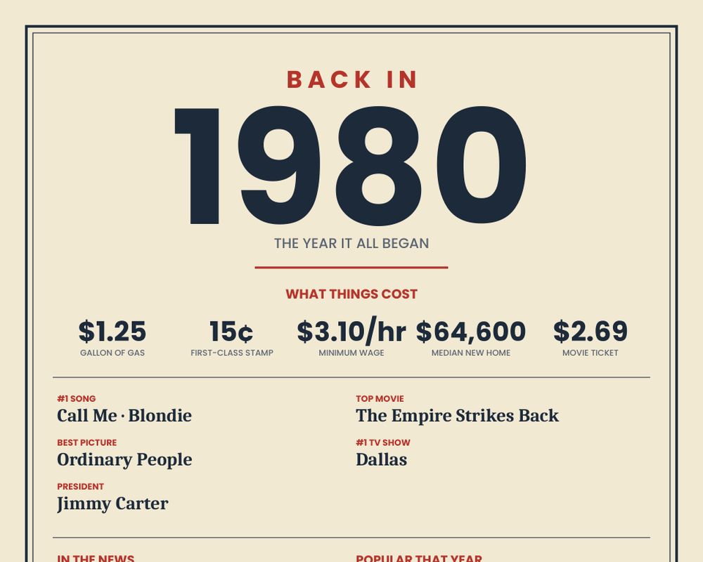 Born in 1980 Birthday Poster printable preview 2