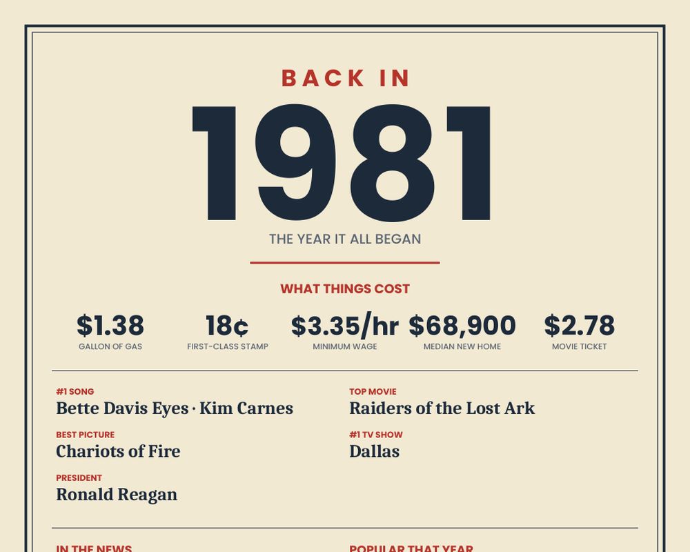 Born in 1981 Birthday Poster printable preview 2