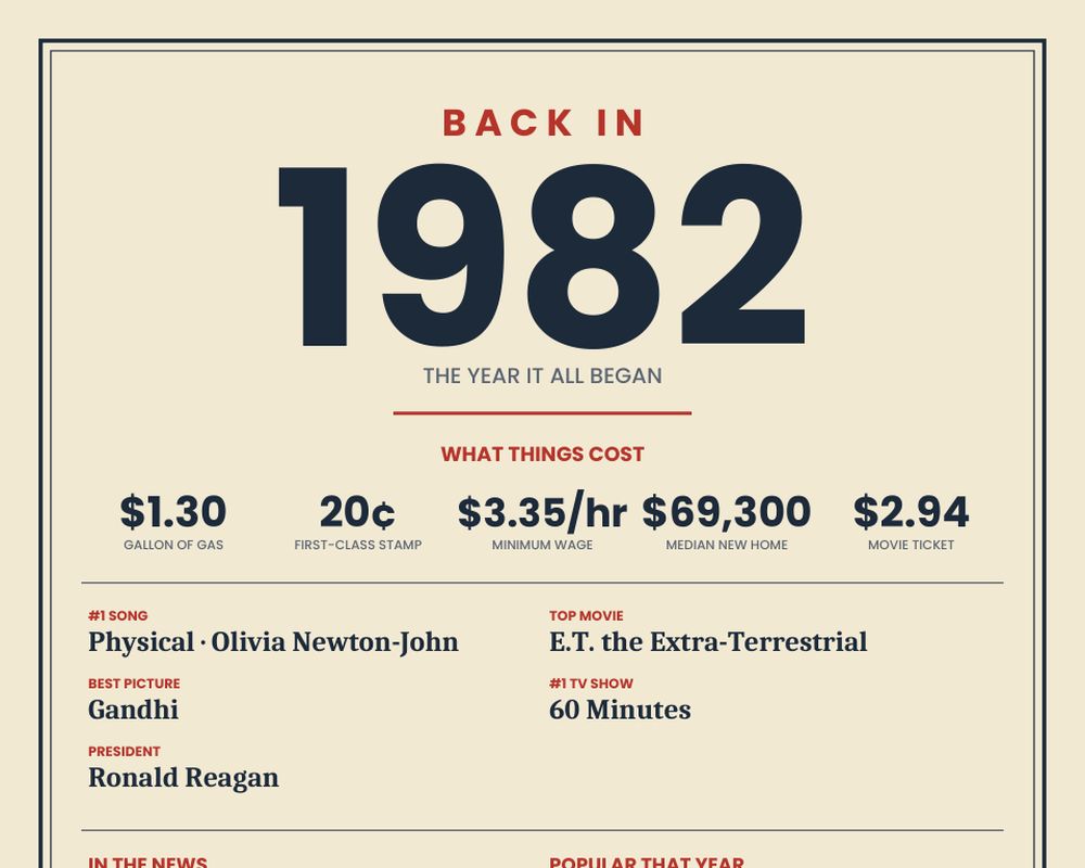 Born in 1982 Birthday Poster printable preview 2