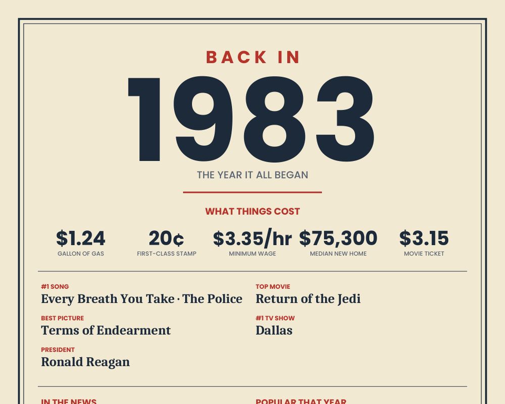 Born in 1983 Birthday Poster printable preview 2