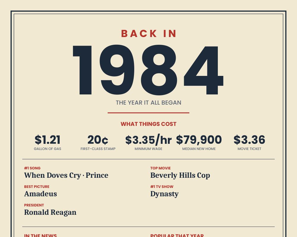 Born in 1984 Birthday Poster printable preview 2