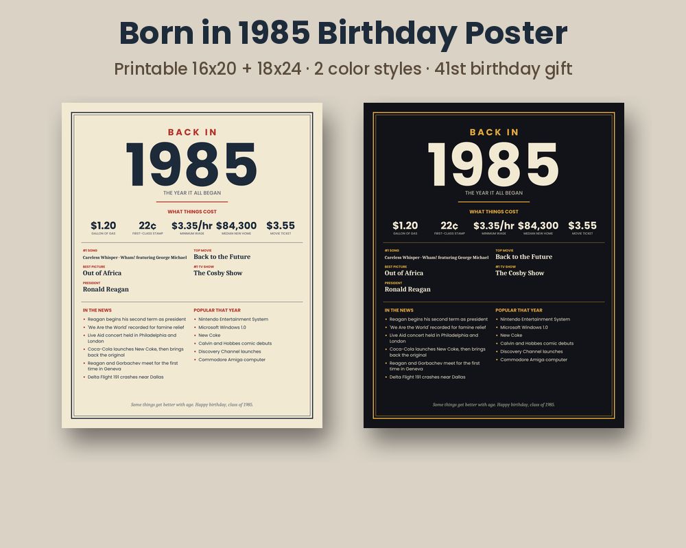 Born in 1985 Birthday Poster