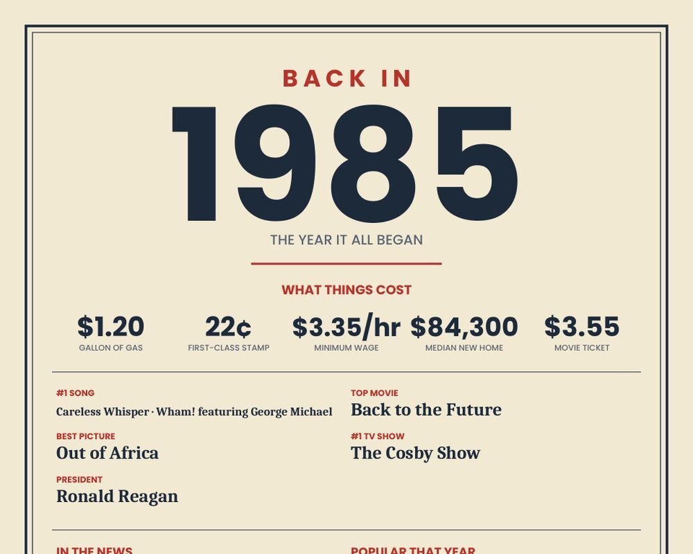 Born in 1985 Birthday Poster printable preview 2