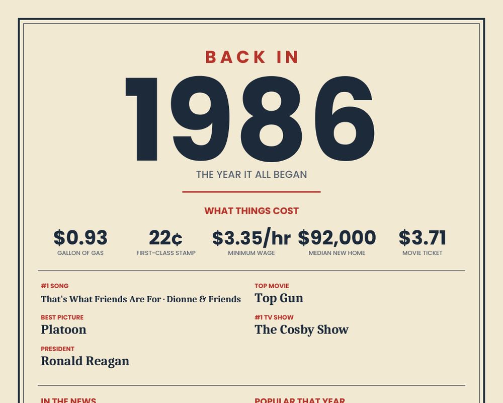 Born in 1986 Birthday Poster printable preview 2
