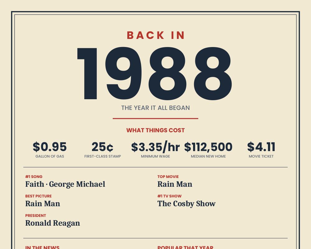 Born in 1988 Birthday Poster printable preview 2