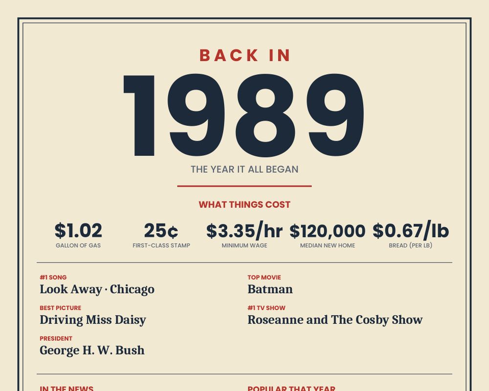 Born in 1989 Birthday Poster printable preview 2
