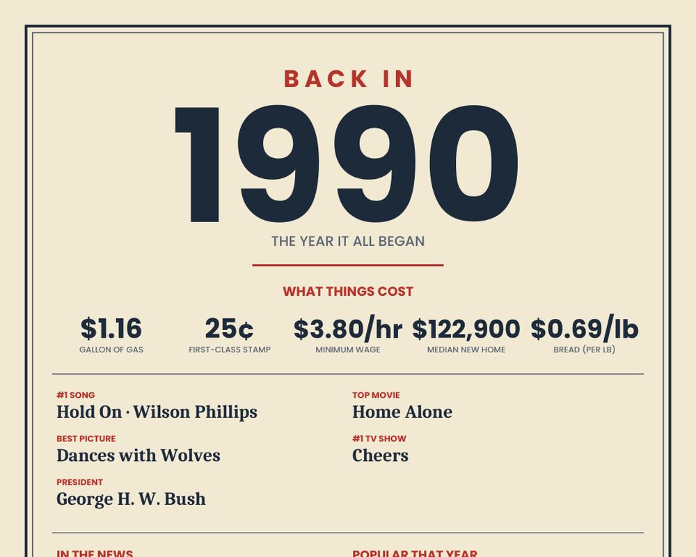 Born in 1990 Birthday Poster printable preview 2
