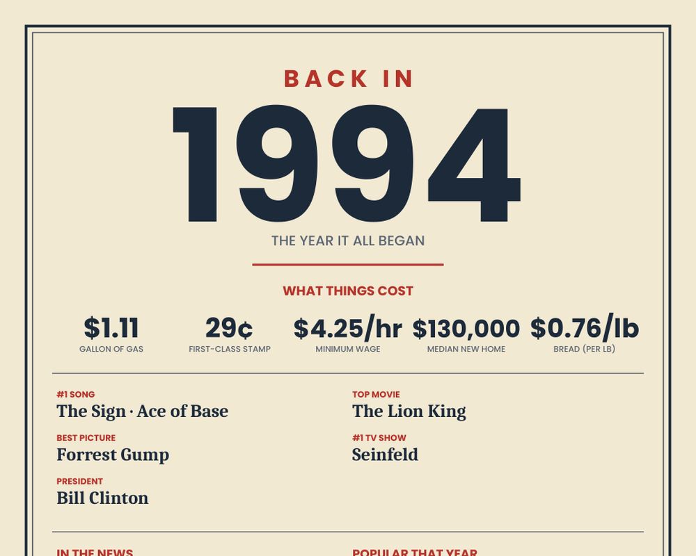 Born in 1994 Birthday Poster printable preview 2