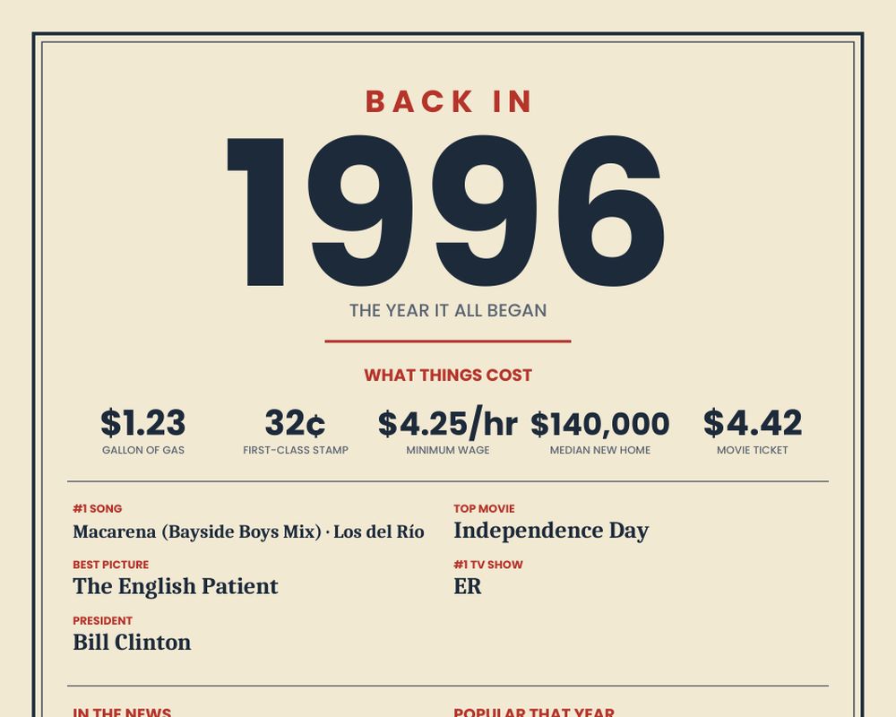 Born in 1996 Birthday Poster printable preview 2