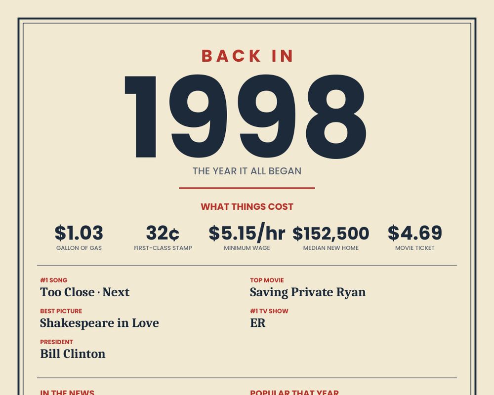 Born in 1998 Birthday Poster printable preview 2