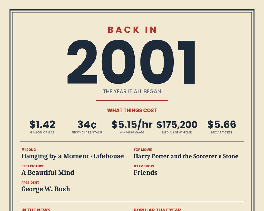 Born in 2001 Birthday Poster printable preview 2