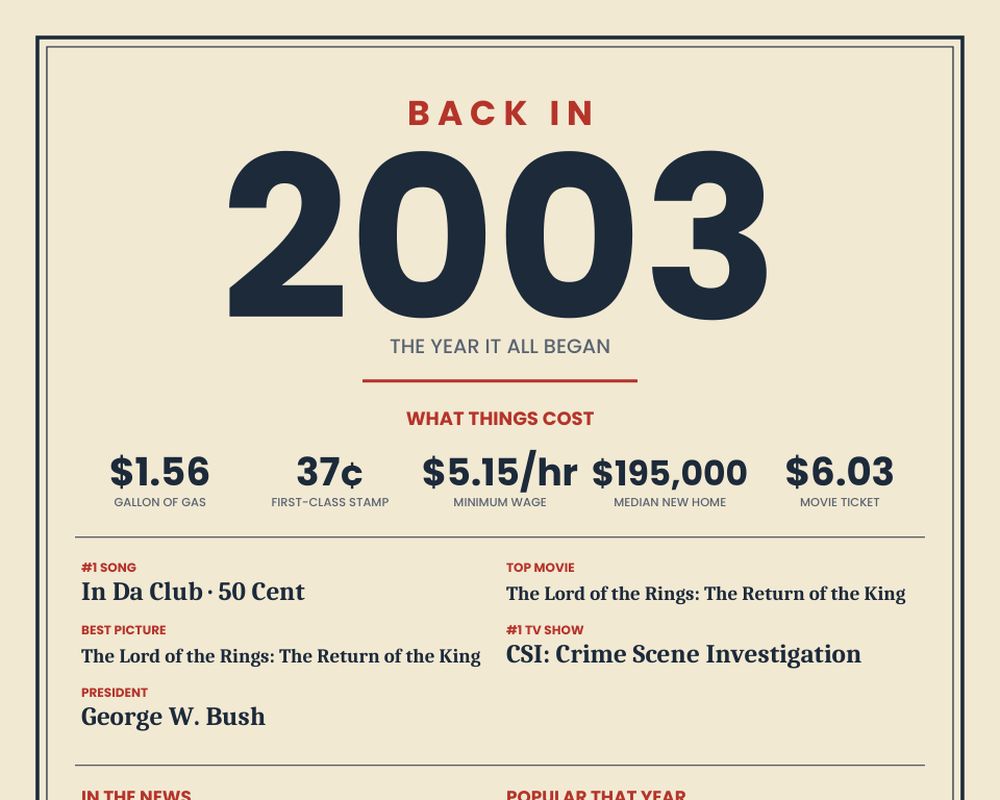 Born in 2003 Birthday Poster printable preview 2