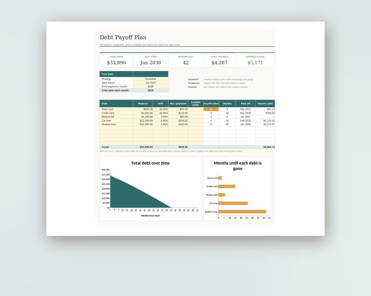 Debt Snowball Spreadsheet: Debt Payoff Tracker with Avalanche Option & Chart (Excel & Google Sheets) printable preview 2