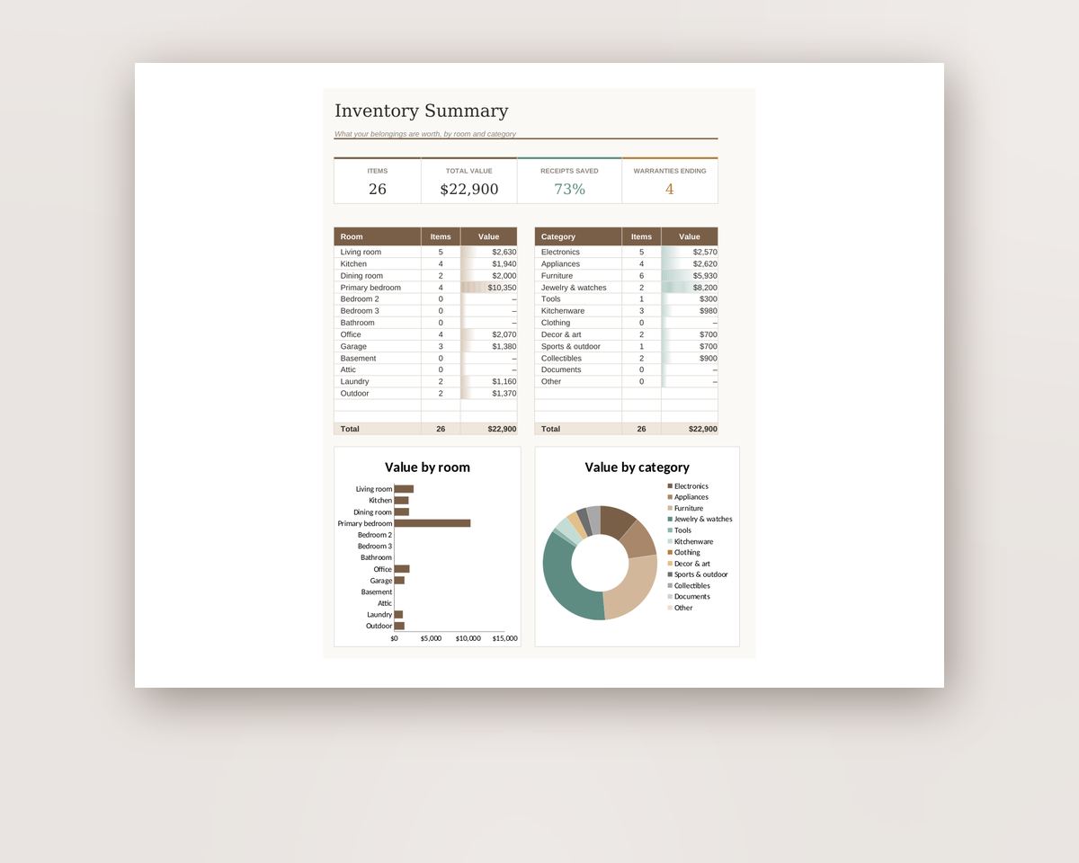 Home Inventory Spreadsheet: Insurance Inventory with Warranty Tracker (Excel & Google Sheets) printable preview 2
