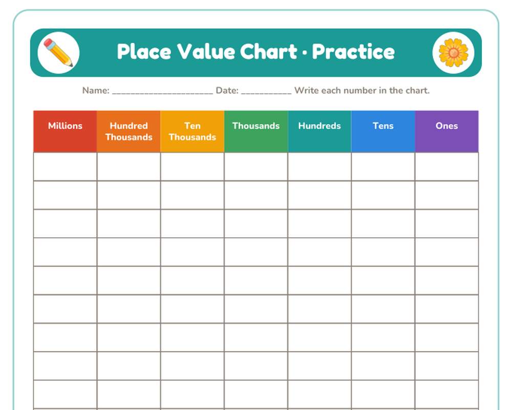 Place Value Chart to the Millions + Practice Page (Printable) printable preview 2